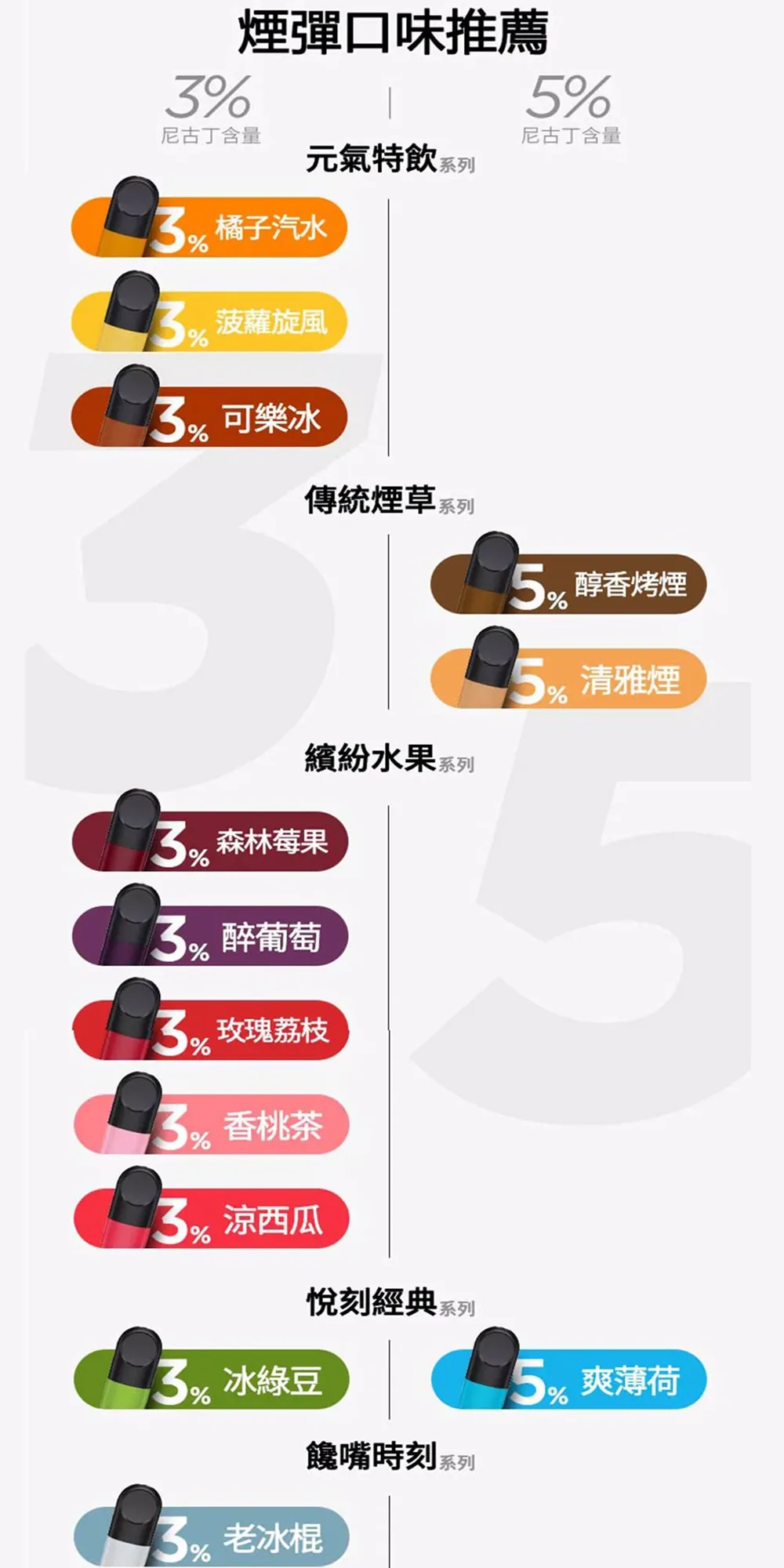 【36種口味】RELX Infinity 2煙彈 適配4/5代主機 1.9ml × 3枚 悅刻6代煙彈現貨 滿足你的每一口！